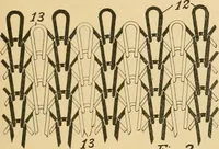Picture 299 of 522 from A treatise, giving a thorough description of the properties and supply of the fibres, as well as the various processes required for converting wool, cotton, silk from fibre to finished goods, covering both woven and knit goods ... construction of the most modern improvements to preparatory machinery ... accessories relating to construction and equipment of modern textile manufacturing plants .. (1895), leaf 226