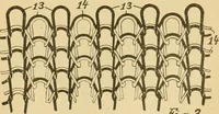 An illustration from A treatise, giving a thorough description of the properties and supply of the fibres, as well as the various processes required for converting wool, cotton, silk from fibre to finished goods, covering both woven and knit goods ... construction of the most modern improvements to preparatory machinery ... accessories relating to construction and equipment of modern textile manufacturing plants .. (1895)