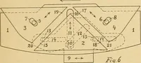 An illustration from A treatise, giving a thorough description of the properties and supply of the fibres, as well as the various processes required for converting wool, cotton, silk from fibre to finished goods, covering both woven and knit goods ... construction of the most modern improvements to preparatory machinery ... accessories relating to construction and equipment of modern textile manufacturing plants .. (1895)