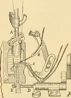 An illustration from A treatise, giving a thorough description of the properties and supply of the fibres, as well as the various processes required for converting wool, cotton, silk from fibre to finished goods, covering both woven and knit goods ... construction of the most modern improvements to preparatory machinery ... accessories relating to construction and equipment of modern textile manufacturing plants .. (1895)