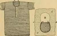 An illustration from A treatise, giving a thorough description of the properties and supply of the fibres, as well as the various processes required for converting wool, cotton, silk from fibre to finished goods, covering both woven and knit goods ... construction of the most modern improvements to preparatory machinery ... accessories relating to construction and equipment of modern textile manufacturing plants .. (1895)