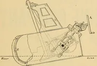 An illustration from A treatise, giving a thorough description of the properties and supply of the fibres, as well as the various processes required for converting wool, cotton, silk from fibre to finished goods, covering both woven and knit goods ... construction of the most modern improvements to preparatory machinery ... accessories relating to construction and equipment of modern textile manufacturing plants .. (1895)