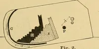 An illustration from A treatise, giving a thorough description of the properties and supply of the fibres, as well as the various processes required for converting wool, cotton, silk from fibre to finished goods, covering both woven and knit goods ... construction of the most modern improvements to preparatory machinery ... accessories relating to construction and equipment of modern textile manufacturing plants .. (1895)
