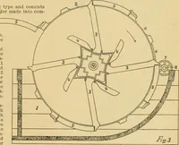 An illustration from A treatise, giving a thorough description of the properties and supply of the fibres, as well as the various processes required for converting wool, cotton, silk from fibre to finished goods, covering both woven and knit goods ... construction of the most modern improvements to preparatory machinery ... accessories relating to construction and equipment of modern textile manufacturing plants .. (1895)