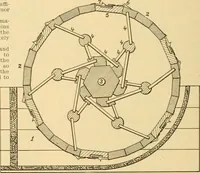 An illustration from A treatise, giving a thorough description of the properties and supply of the fibres, as well as the various processes required for converting wool, cotton, silk from fibre to finished goods, covering both woven and knit goods ... construction of the most modern improvements to preparatory machinery ... accessories relating to construction and equipment of modern textile manufacturing plants .. (1895)