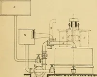 An illustration from A treatise, giving a thorough description of the properties and supply of the fibres, as well as the various processes required for converting wool, cotton, silk from fibre to finished goods, covering both woven and knit goods ... construction of the most modern improvements to preparatory machinery ... accessories relating to construction and equipment of modern textile manufacturing plants .. (1895)
