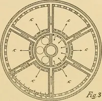 An illustration from A treatise, giving a thorough description of the properties and supply of the fibres, as well as the various processes required for converting wool, cotton, silk from fibre to finished goods, covering both woven and knit goods ... construction of the most modern improvements to preparatory machinery ... accessories relating to construction and equipment of modern textile manufacturing plants .. (1895)