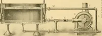 An illustration from A treatise, giving a thorough description of the properties and supply of the fibres, as well as the various processes required for converting wool, cotton, silk from fibre to finished goods, covering both woven and knit goods ... construction of the most modern improvements to preparatory machinery ... accessories relating to construction and equipment of modern textile manufacturing plants .. (1895)