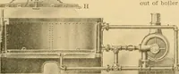 An illustration from A treatise, giving a thorough description of the properties and supply of the fibres, as well as the various processes required for converting wool, cotton, silk from fibre to finished goods, covering both woven and knit goods ... construction of the most modern improvements to preparatory machinery ... accessories relating to construction and equipment of modern textile manufacturing plants .. (1895)