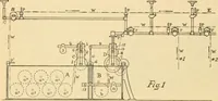 An illustration from A treatise, giving a thorough description of the properties and supply of the fibres, as well as the various processes required for converting wool, cotton, silk from fibre to finished goods, covering both woven and knit goods ... construction of the most modern improvements to preparatory machinery ... accessories relating to construction and equipment of modern textile manufacturing plants .. (1895)