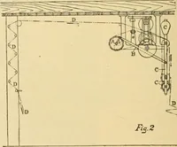 An illustration from A treatise, giving a thorough description of the properties and supply of the fibres, as well as the various processes required for converting wool, cotton, silk from fibre to finished goods, covering both woven and knit goods ... construction of the most modern improvements to preparatory machinery ... accessories relating to construction and equipment of modern textile manufacturing plants .. (1895)