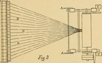 An illustration from A treatise, giving a thorough description of the properties and supply of the fibres, as well as the various processes required for converting wool, cotton, silk from fibre to finished goods, covering both woven and knit goods ... construction of the most modern improvements to preparatory machinery ... accessories relating to construction and equipment of modern textile manufacturing plants .. (1895)