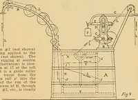 An illustration from A treatise, giving a thorough description of the properties and supply of the fibres, as well as the various processes required for converting wool, cotton, silk from fibre to finished goods, covering both woven and knit goods ... construction of the most modern improvements to preparatory machinery ... accessories relating to construction and equipment of modern textile manufacturing plants .. (1895)