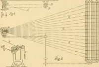 An illustration from A treatise, giving a thorough description of the properties and supply of the fibres, as well as the various processes required for converting wool, cotton, silk from fibre to finished goods, covering both woven and knit goods ... construction of the most modern improvements to preparatory machinery ... accessories relating to construction and equipment of modern textile manufacturing plants .. (1895)