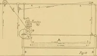 An illustration from A treatise, giving a thorough description of the properties and supply of the fibres, as well as the various processes required for converting wool, cotton, silk from fibre to finished goods, covering both woven and knit goods ... construction of the most modern improvements to preparatory machinery ... accessories relating to construction and equipment of modern textile manufacturing plants .. (1895)