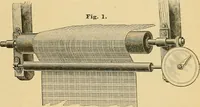 An illustration from A treatise, giving a thorough description of the properties and supply of the fibres, as well as the various processes required for converting wool, cotton, silk from fibre to finished goods, covering both woven and knit goods ... construction of the most modern improvements to preparatory machinery ... accessories relating to construction and equipment of modern textile manufacturing plants .. (1895)