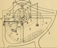 An illustration from A treatise, giving a thorough description of the properties and supply of the fibres, as well as the various processes required for converting wool, cotton, silk from fibre to finished goods, covering both woven and knit goods ... construction of the most modern improvements to preparatory machinery ... accessories relating to construction and equipment of modern textile manufacturing plants .. (1895)