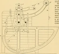 Picture 377 of 522 from A treatise, giving a thorough description of the properties and supply of the fibres, as well as the various processes required for converting wool, cotton, silk from fibre to finished goods, covering both woven and knit goods ... construction of the most modern improvements to preparatory machinery ... accessories relating to construction and equipment of modern textile manufacturing plants .. (1895), leaf 315