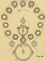 An illustration from A treatise, giving a thorough description of the properties and supply of the fibres, as well as the various processes required for converting wool, cotton, silk from fibre to finished goods, covering both woven and knit goods ... construction of the most modern improvements to preparatory machinery ... accessories relating to construction and equipment of modern textile manufacturing plants .. (1895)