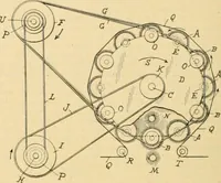 An illustration from A treatise, giving a thorough description of the properties and supply of the fibres, as well as the various processes required for converting wool, cotton, silk from fibre to finished goods, covering both woven and knit goods ... construction of the most modern improvements to preparatory machinery ... accessories relating to construction and equipment of modern textile manufacturing plants .. (1895)