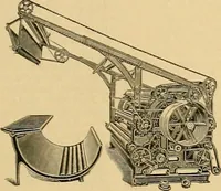 An illustration from A treatise, giving a thorough description of the properties and supply of the fibres, as well as the various processes required for converting wool, cotton, silk from fibre to finished goods, covering both woven and knit goods ... construction of the most modern improvements to preparatory machinery ... accessories relating to construction and equipment of modern textile manufacturing plants .. (1895)