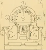 An illustration from A treatise, giving a thorough description of the properties and supply of the fibres, as well as the various processes required for converting wool, cotton, silk from fibre to finished goods, covering both woven and knit goods ... construction of the most modern improvements to preparatory machinery ... accessories relating to construction and equipment of modern textile manufacturing plants .. (1895)
