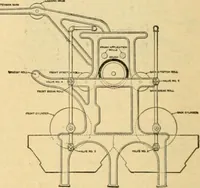 Picture 392 of 522 from A treatise, giving a thorough description of the properties and supply of the fibres, as well as the various processes required for converting wool, cotton, silk from fibre to finished goods, covering both woven and knit goods ... construction of the most modern improvements to preparatory machinery ... accessories relating to construction and equipment of modern textile manufacturing plants .. (1895), leaf 335