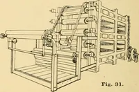 An illustration from A treatise, giving a thorough description of the properties and supply of the fibres, as well as the various processes required for converting wool, cotton, silk from fibre to finished goods, covering both woven and knit goods ... construction of the most modern improvements to preparatory machinery ... accessories relating to construction and equipment of modern textile manufacturing plants .. (1895)