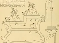 An illustration from A treatise, giving a thorough description of the properties and supply of the fibres, as well as the various processes required for converting wool, cotton, silk from fibre to finished goods, covering both woven and knit goods ... construction of the most modern improvements to preparatory machinery ... accessories relating to construction and equipment of modern textile manufacturing plants .. (1895)