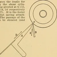 Picture 399 of 522 from A treatise, giving a thorough description of the properties and supply of the fibres, as well as the various processes required for converting wool, cotton, silk from fibre to finished goods, covering both woven and knit goods ... construction of the most modern improvements to preparatory machinery ... accessories relating to construction and equipment of modern textile manufacturing plants .. (1895), leaf 340