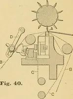 An illustration from A treatise, giving a thorough description of the properties and supply of the fibres, as well as the various processes required for converting wool, cotton, silk from fibre to finished goods, covering both woven and knit goods ... construction of the most modern improvements to preparatory machinery ... accessories relating to construction and equipment of modern textile manufacturing plants .. (1895)