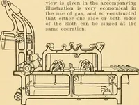 Picture 404 of 522 from A treatise, giving a thorough description of the properties and supply of the fibres, as well as the various processes required for converting wool, cotton, silk from fibre to finished goods, covering both woven and knit goods ... construction of the most modern improvements to preparatory machinery ... accessories relating to construction and equipment of modern textile manufacturing plants .. (1895), leaf 347