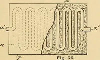 An illustration from A treatise, giving a thorough description of the properties and supply of the fibres, as well as the various processes required for converting wool, cotton, silk from fibre to finished goods, covering both woven and knit goods ... construction of the most modern improvements to preparatory machinery ... accessories relating to construction and equipment of modern textile manufacturing plants .. (1895)