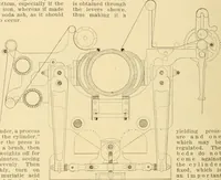 An illustration from A treatise, giving a thorough description of the properties and supply of the fibres, as well as the various processes required for converting wool, cotton, silk from fibre to finished goods, covering both woven and knit goods ... construction of the most modern improvements to preparatory machinery ... accessories relating to construction and equipment of modern textile manufacturing plants .. (1895)