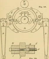 An illustration from A treatise, giving a thorough description of the properties and supply of the fibres, as well as the various processes required for converting wool, cotton, silk from fibre to finished goods, covering both woven and knit goods ... construction of the most modern improvements to preparatory machinery ... accessories relating to construction and equipment of modern textile manufacturing plants .. (1895)