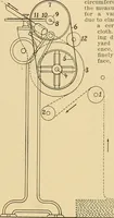 An illustration from A treatise, giving a thorough description of the properties and supply of the fibres, as well as the various processes required for converting wool, cotton, silk from fibre to finished goods, covering both woven and knit goods ... construction of the most modern improvements to preparatory machinery ... accessories relating to construction and equipment of modern textile manufacturing plants .. (1895)