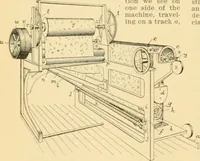 An illustration from A treatise, giving a thorough description of the properties and supply of the fibres, as well as the various processes required for converting wool, cotton, silk from fibre to finished goods, covering both woven and knit goods ... construction of the most modern improvements to preparatory machinery ... accessories relating to construction and equipment of modern textile manufacturing plants .. (1895)