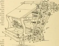 An illustration from A treatise, giving a thorough description of the properties and supply of the fibres, as well as the various processes required for converting wool, cotton, silk from fibre to finished goods, covering both woven and knit goods ... construction of the most modern improvements to preparatory machinery ... accessories relating to construction and equipment of modern textile manufacturing plants .. (1895)