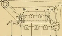 An illustration from A treatise, giving a thorough description of the properties and supply of the fibres, as well as the various processes required for converting wool, cotton, silk from fibre to finished goods, covering both woven and knit goods ... construction of the most modern improvements to preparatory machinery ... accessories relating to construction and equipment of modern textile manufacturing plants .. (1895)