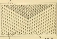 An illustration from A treatise, giving a thorough description of the properties and supply of the fibres, as well as the various processes required for converting wool, cotton, silk from fibre to finished goods, covering both woven and knit goods ... construction of the most modern improvements to preparatory machinery ... accessories relating to construction and equipment of modern textile manufacturing plants .. (1895)