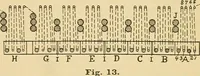 An illustration from A treatise, giving a thorough description of the properties and supply of the fibres, as well as the various processes required for converting wool, cotton, silk from fibre to finished goods, covering both woven and knit goods ... construction of the most modern improvements to preparatory machinery ... accessories relating to construction and equipment of modern textile manufacturing plants .. (1895)