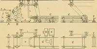 An illustration from A treatise, giving a thorough description of the properties and supply of the fibres, as well as the various processes required for converting wool, cotton, silk from fibre to finished goods, covering both woven and knit goods ... construction of the most modern improvements to preparatory machinery ... accessories relating to construction and equipment of modern textile manufacturing plants .. (1895)