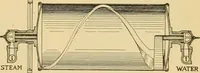 An illustration from A treatise, giving a thorough description of the properties and supply of the fibres, as well as the various processes required for converting wool, cotton, silk from fibre to finished goods, covering both woven and knit goods ... construction of the most modern improvements to preparatory machinery ... accessories relating to construction and equipment of modern textile manufacturing plants .. (1895)