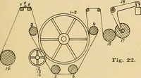 An illustration from A treatise, giving a thorough description of the properties and supply of the fibres, as well as the various processes required for converting wool, cotton, silk from fibre to finished goods, covering both woven and knit goods ... construction of the most modern improvements to preparatory machinery ... accessories relating to construction and equipment of modern textile manufacturing plants .. (1895)