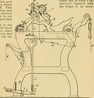 An illustration from A treatise, giving a thorough description of the properties and supply of the fibres, as well as the various processes required for converting wool, cotton, silk from fibre to finished goods, covering both woven and knit goods ... construction of the most modern improvements to preparatory machinery ... accessories relating to construction and equipment of modern textile manufacturing plants .. (1895)