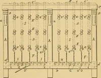 An illustration from A treatise, giving a thorough description of the properties and supply of the fibres, as well as the various processes required for converting wool, cotton, silk from fibre to finished goods, covering both woven and knit goods ... construction of the most modern improvements to preparatory machinery ... accessories relating to construction and equipment of modern textile manufacturing plants .. (1895)