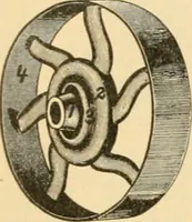 An illustration from A treatise, giving a thorough description of the properties and supply of the fibres, as well as the various processes required for converting wool, cotton, silk from fibre to finished goods, covering both woven and knit goods ... construction of the most modern improvements to preparatory machinery ... accessories relating to construction and equipment of modern textile manufacturing plants .. (1895)