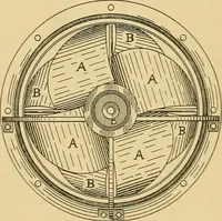 An illustration from A treatise, giving a thorough description of the properties and supply of the fibres, as well as the various processes required for converting wool, cotton, silk from fibre to finished goods, covering both woven and knit goods ... construction of the most modern improvements to preparatory machinery ... accessories relating to construction and equipment of modern textile manufacturing plants .. (1895)