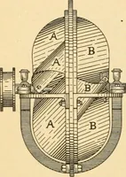 An illustration from A treatise, giving a thorough description of the properties and supply of the fibres, as well as the various processes required for converting wool, cotton, silk from fibre to finished goods, covering both woven and knit goods ... construction of the most modern improvements to preparatory machinery ... accessories relating to construction and equipment of modern textile manufacturing plants .. (1895)