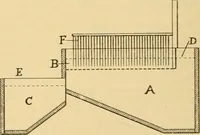 An illustration from A treatise, giving a thorough description of the properties and supply of the fibres, as well as the various processes required for converting wool, cotton, silk from fibre to finished goods, covering both woven and knit goods ... construction of the most modern improvements to preparatory machinery ... accessories relating to construction and equipment of modern textile manufacturing plants .. (1895)